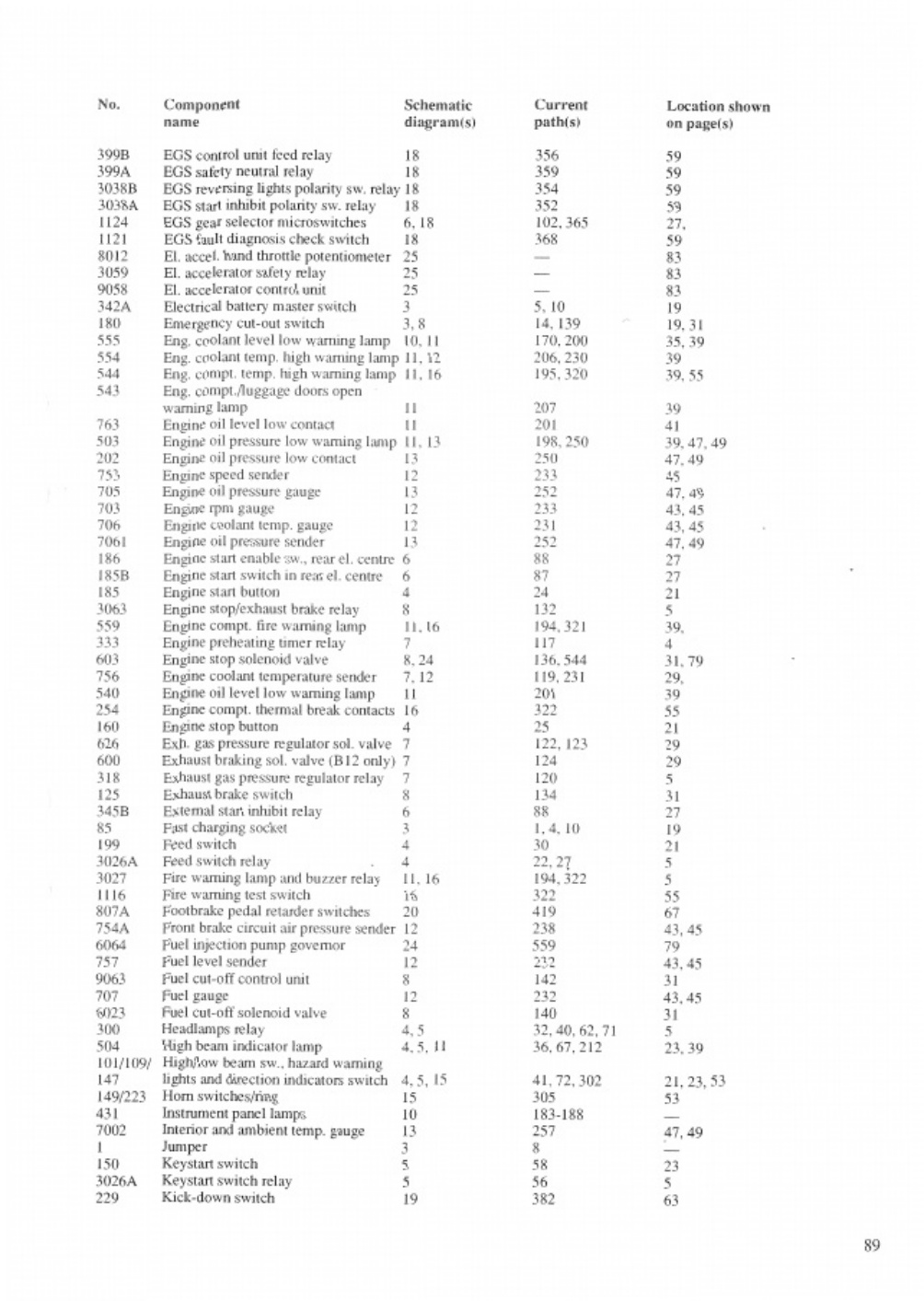 Sample 8 of Volvo CE B10M Electrical System Complete Electrical Wiring Schematic & System Diagram [PDF]