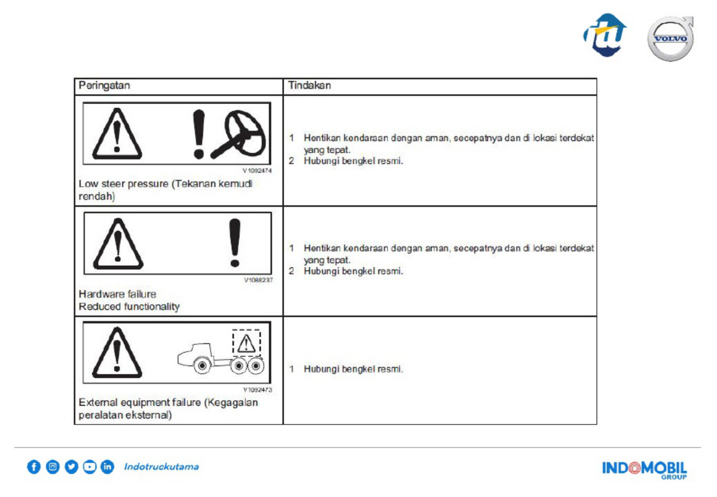 Sample 5 of Volvo CE Buku Panduan Operator A40G Volvo Technical Manual [PDF]