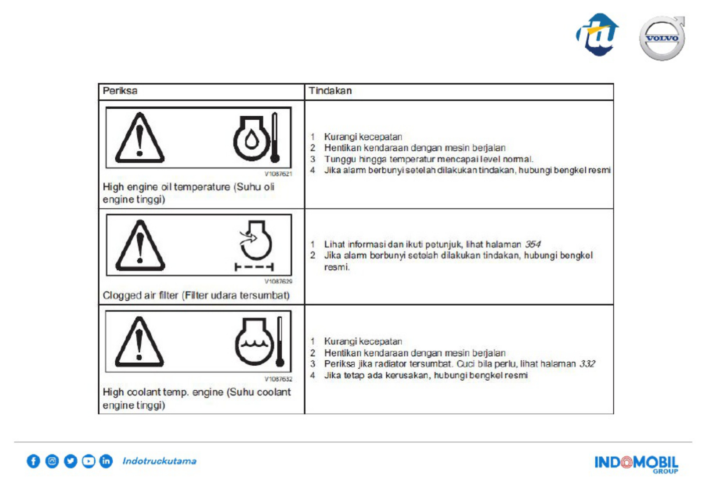 Sample 6 of Volvo CE Buku Panduan Operator A40G Volvo Technical Manual [PDF]