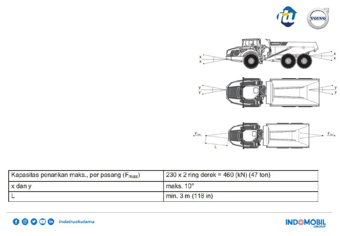 Sample 8 of Volvo CE Buku Panduan Operator A40G Volvo Technical Manual [PDF]