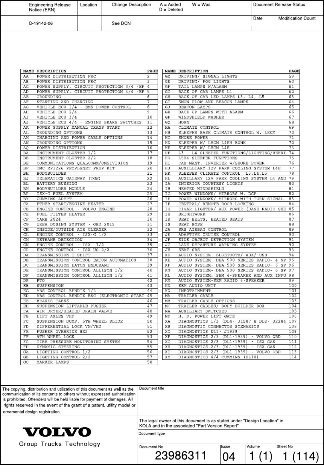 Volvo CE C39 Wiring Diagram Overview Complete Electrical Wiring Schematic & System Diagram [PDF] cover