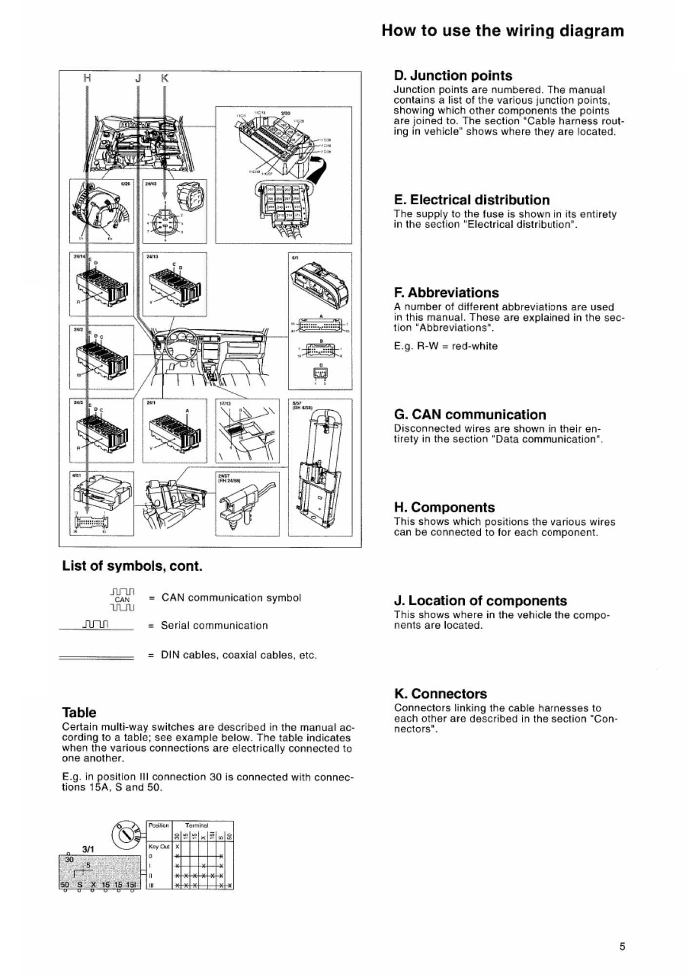 Sample 5 of Volvo CE C70 Wiring Diagram Overview Complete Electrical Wiring Schematic & System Diagram [PDF]