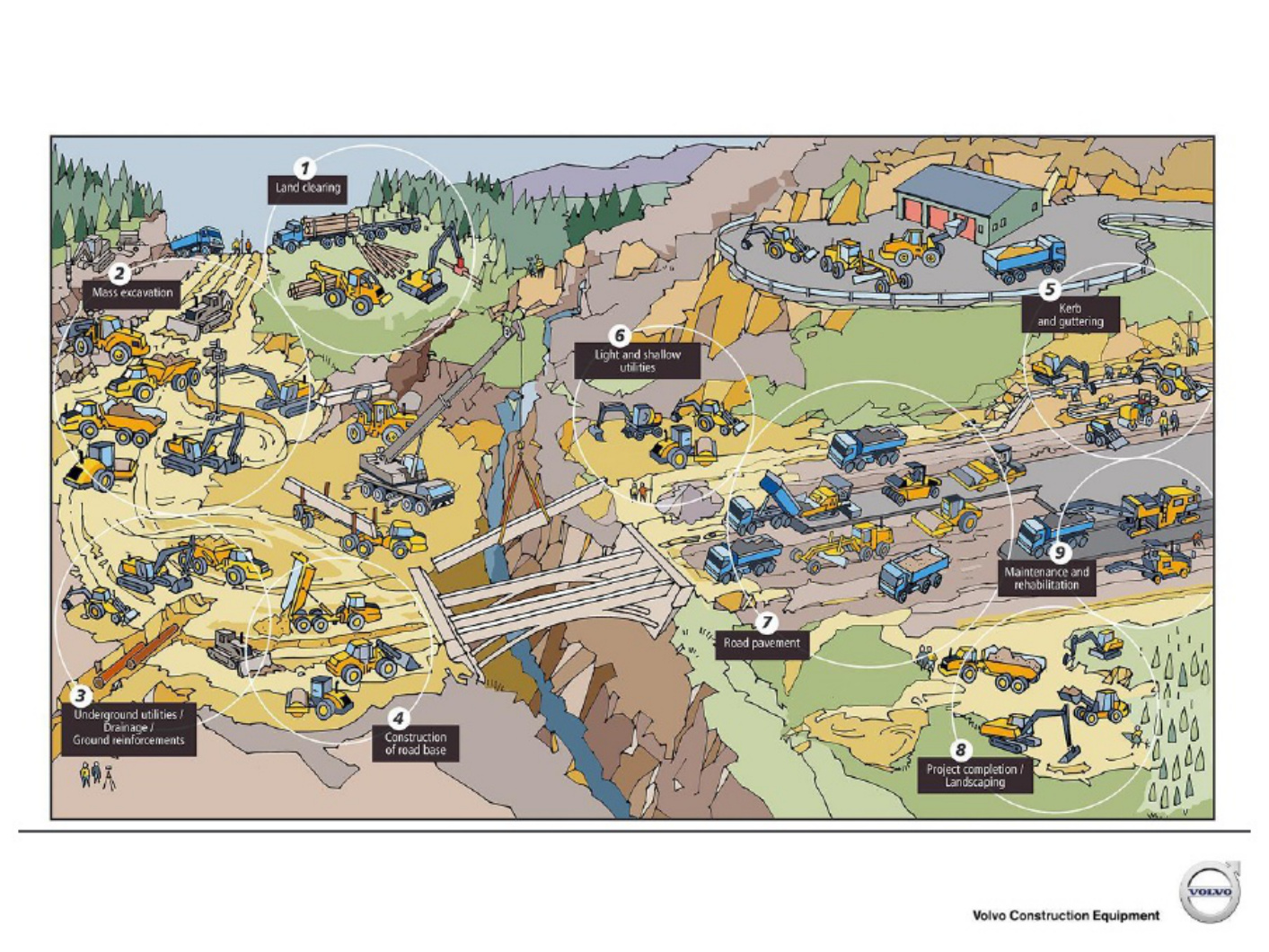 Sample 8 of Volvo CE Construction Equipment Overview 201 Technical Manual [PDF]