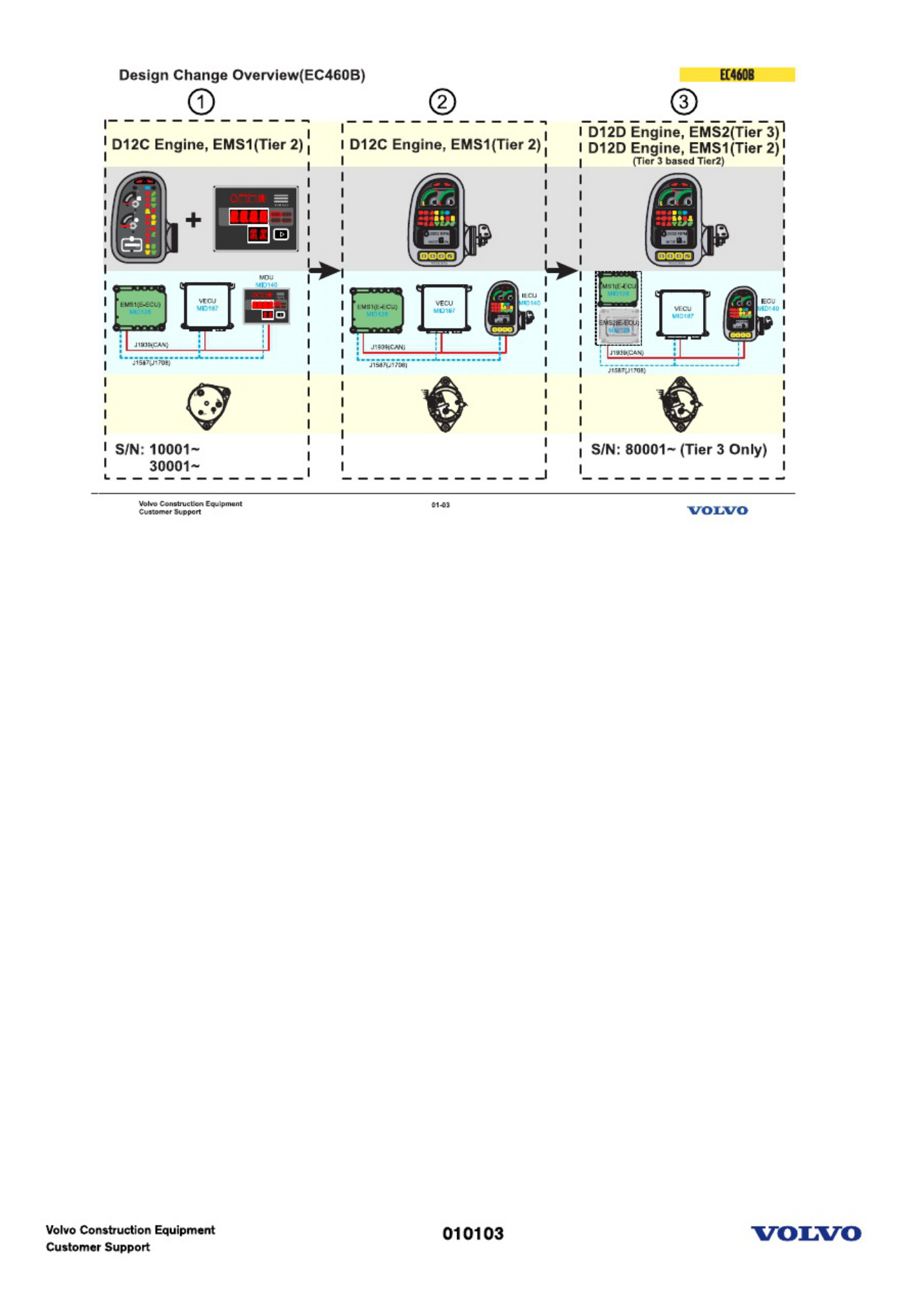 Sample 3 of Volvo CE EC330B Technical Manual [PDF]