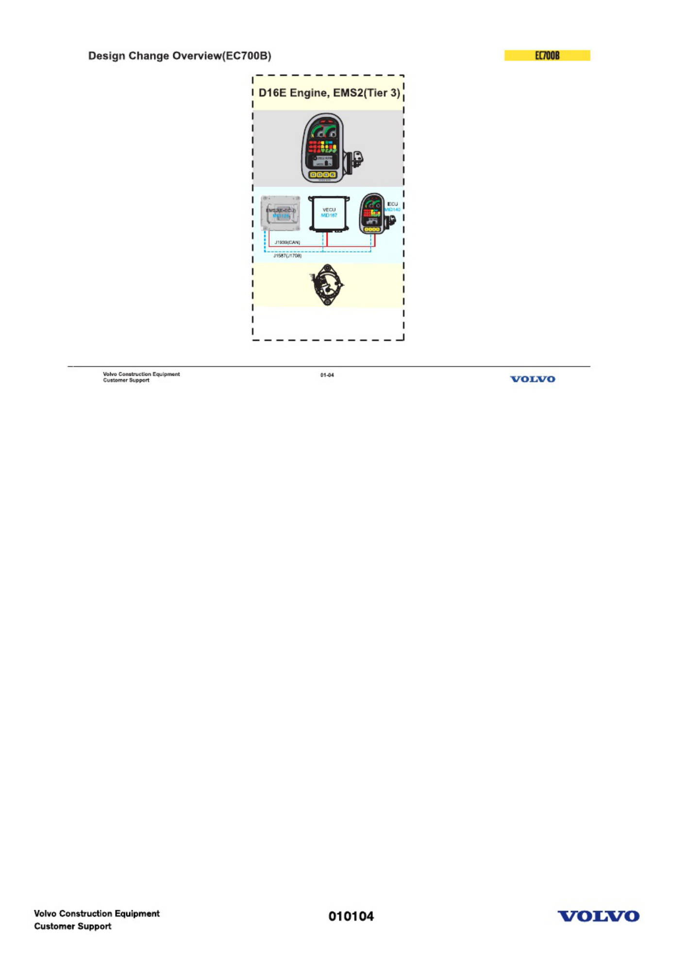 Sample 4 of Volvo CE EC330B Technical Manual [PDF]