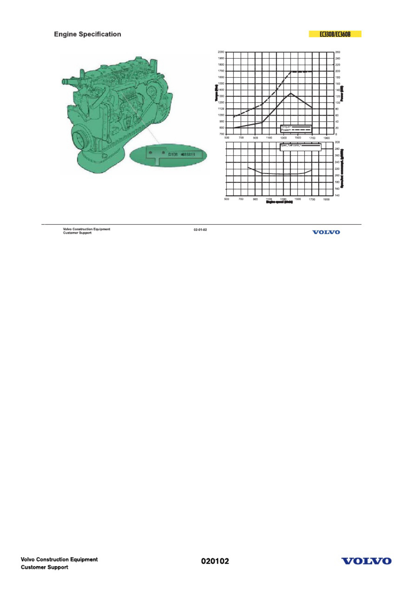 Sample 5 of Volvo CE EC330B Technical Manual [PDF]