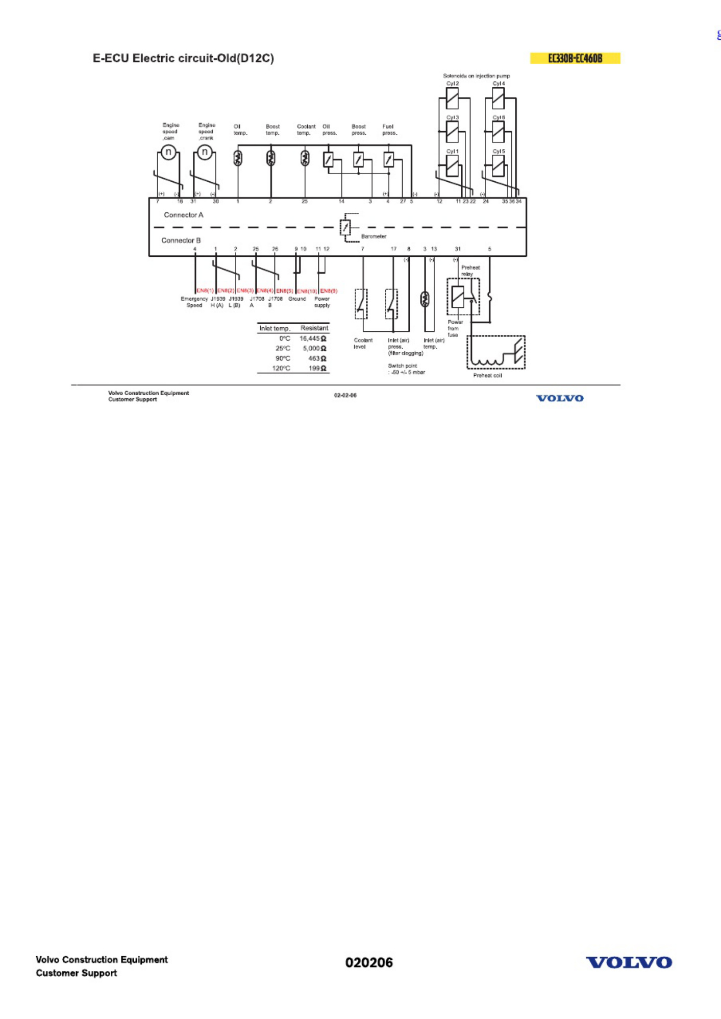 Sample 8 of Volvo CE EC330B Technical Manual [PDF]