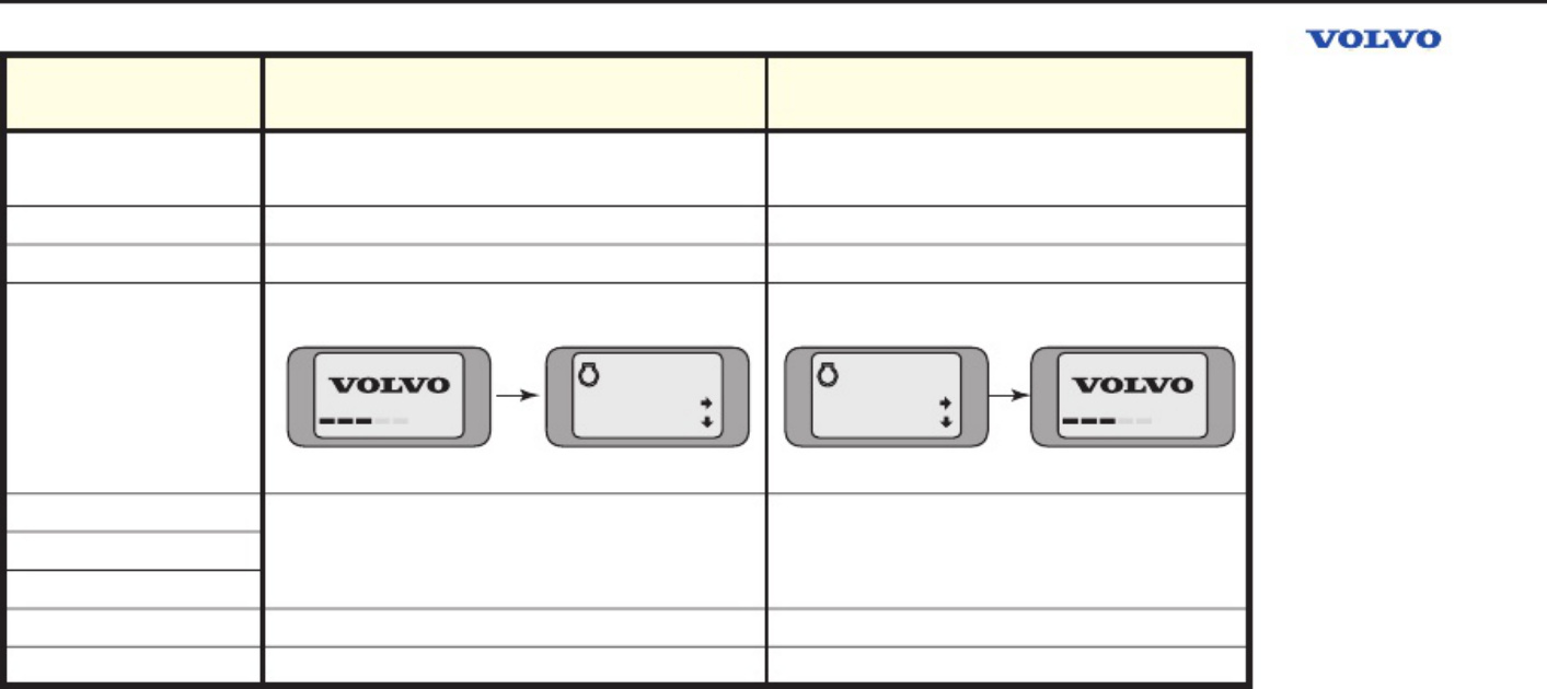 Sample 2 of Volvo CE Excavator Error Code Updates Technical Manual [PDF]