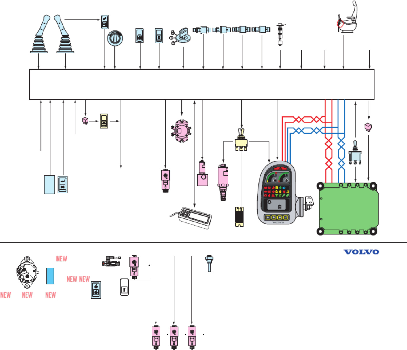 Sample 4 of Volvo CE Excavator Error Code Updates Technical Manual [PDF]