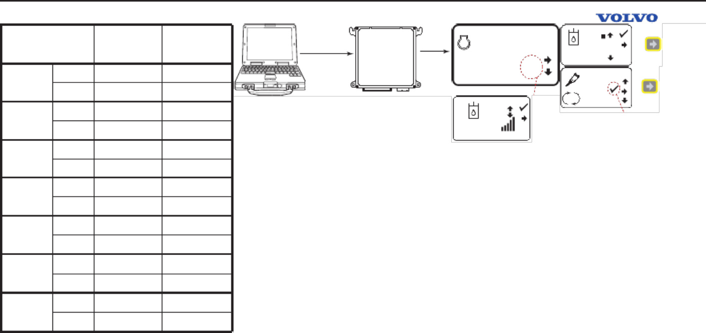 Sample 7 of Volvo CE Excavator Error Code Updates Technical Manual [PDF]