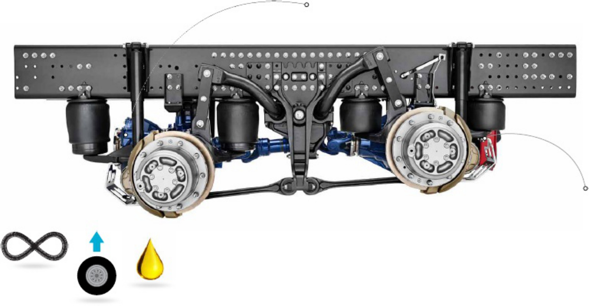 Sample 6 of Volvo CE FM Truck Efficiency Guide Technical Manual [PDF]