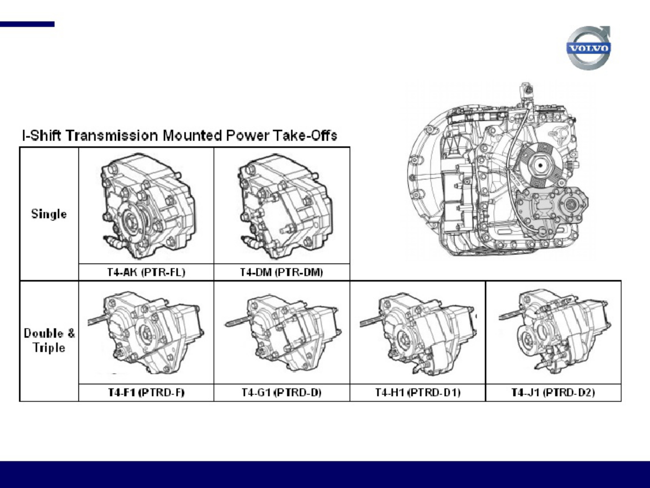 Volvo CE I-Shift D-Series Transmission Overv Technical Manual [PDF] cover