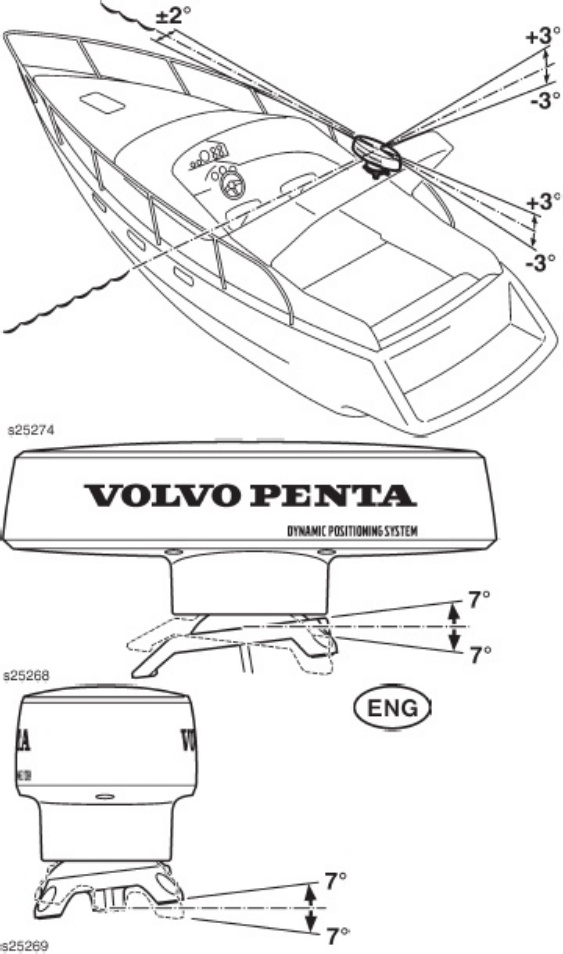 Volvo CE Instruciones Montaje Volvo Penta Ip Technical Manual [PDF] cover
