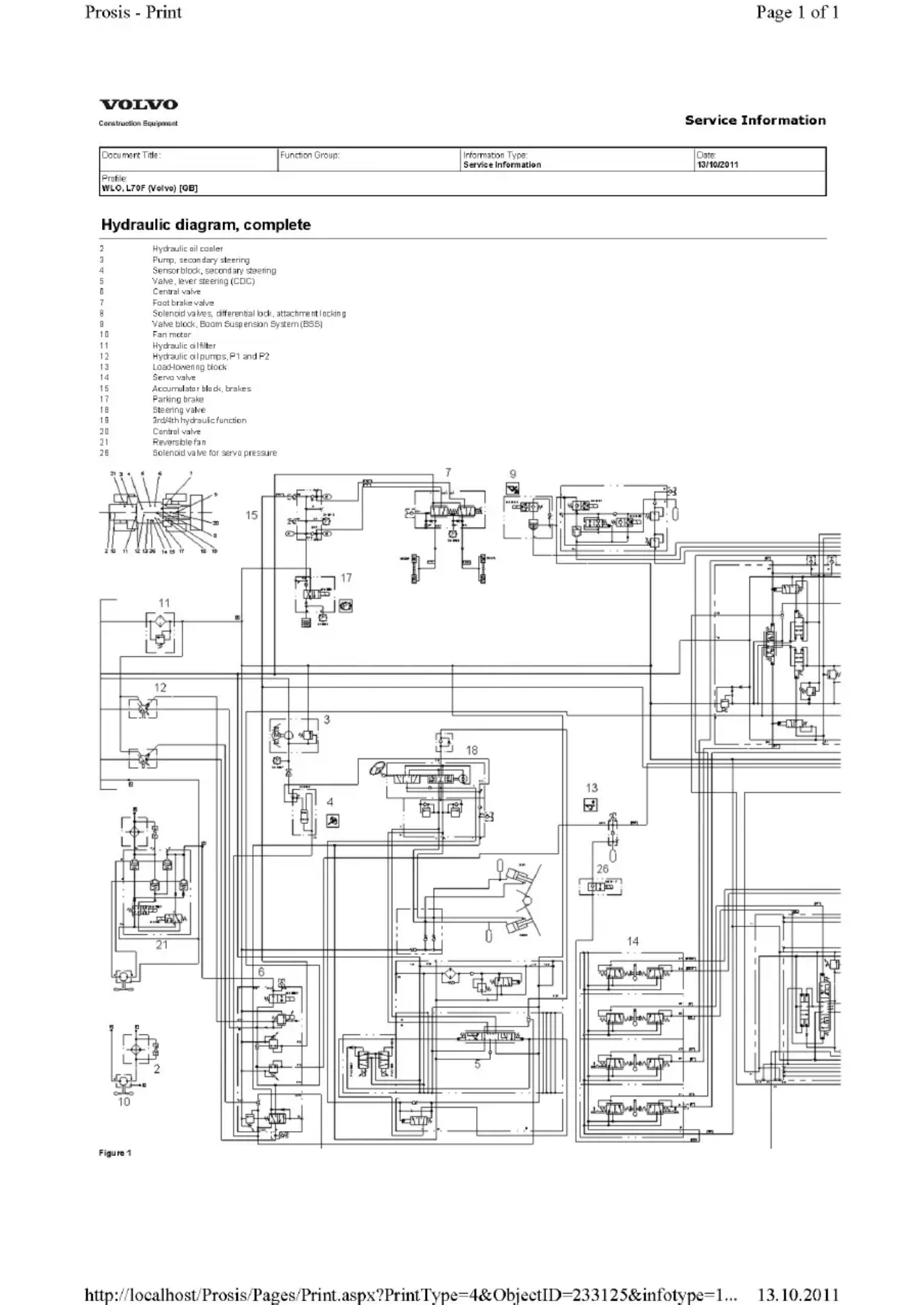 Sample 8 of Volvo CE L70F Wheel Loader Service Manual [PDF]