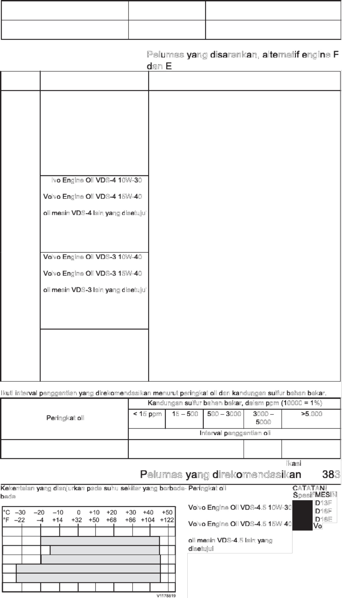 Sample 7 of Volvo CE Manual del operador Volvo A40G Technical Manual [PDF]