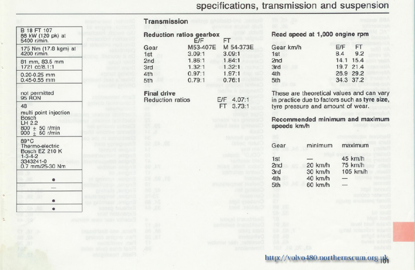Sample 8 of Volvo CE Manual Volvo 480 1989 Technical Manual [PDF]