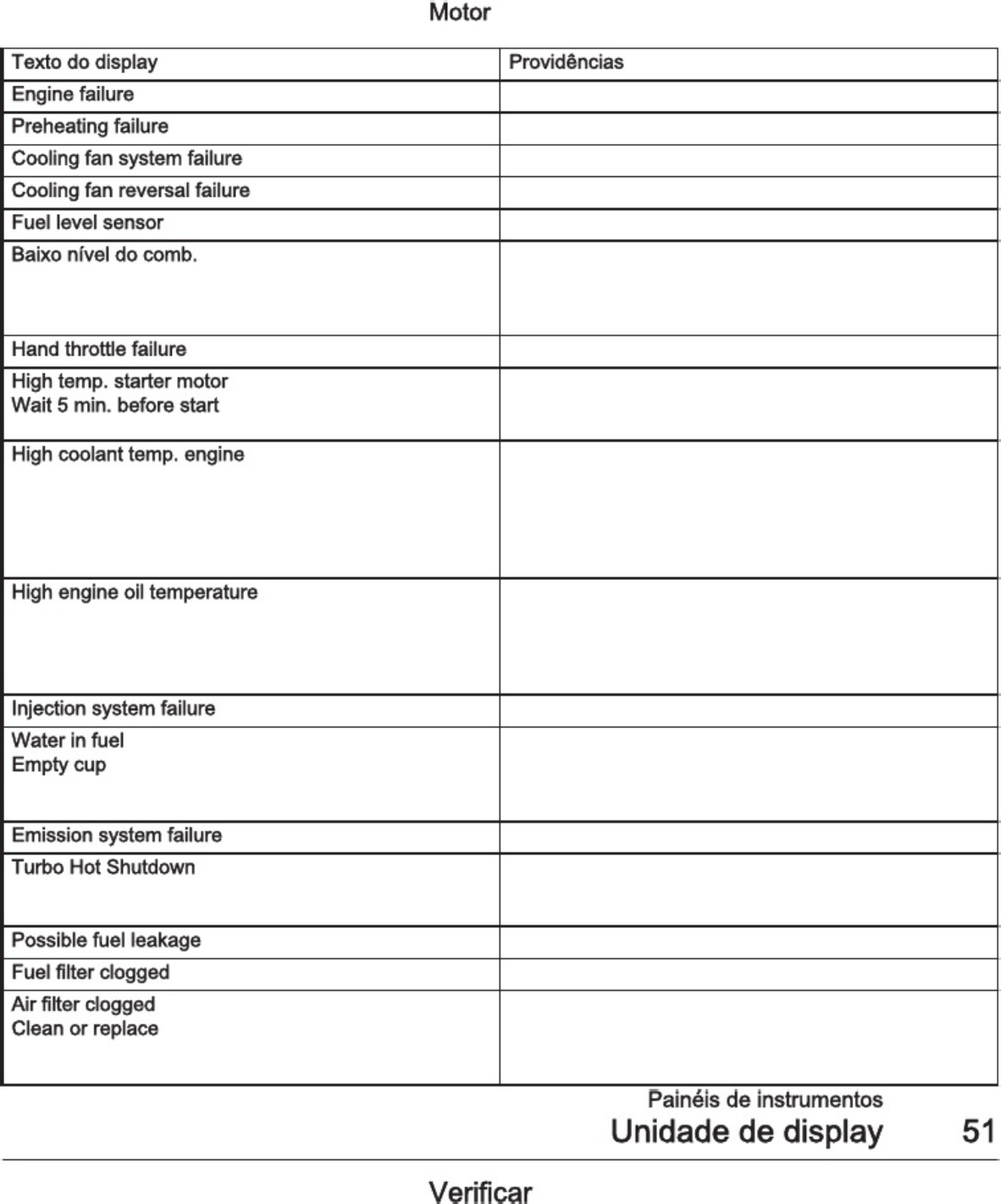 Sample 4 of Volvo CE P Carregadeira VOLVO L60 L70 e L90H Technical Manual [PDF]