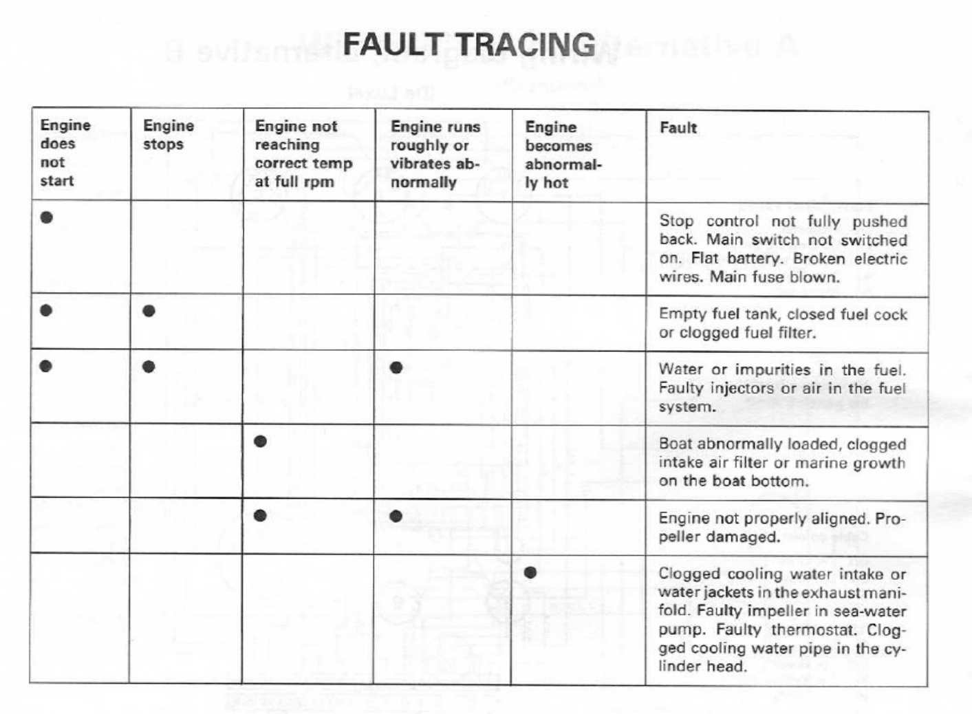 Sample 8 of Volvo CE Penta 2001-2003 Workshop Service Manual [PDF]