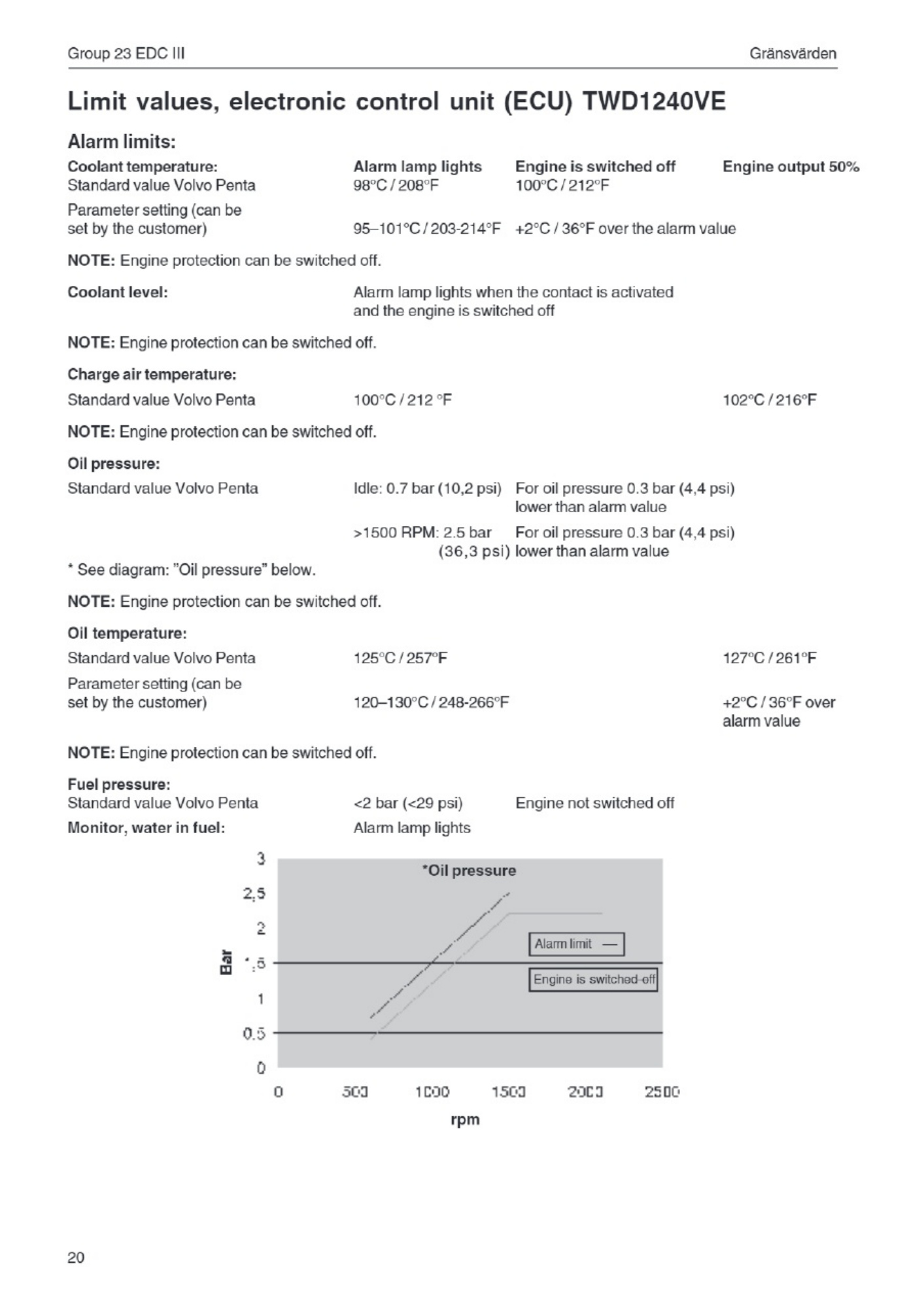 Sample 4 of Volvo CE Penta Tad1241ge Tad1242ge Tad1241ve Technical Manual [PDF]