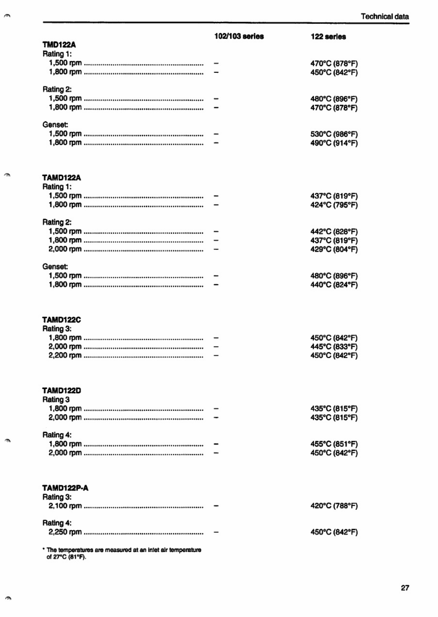 Sample 2 of Volvo CE Penta TAMD102 103 122 Technical Manual [PDF]