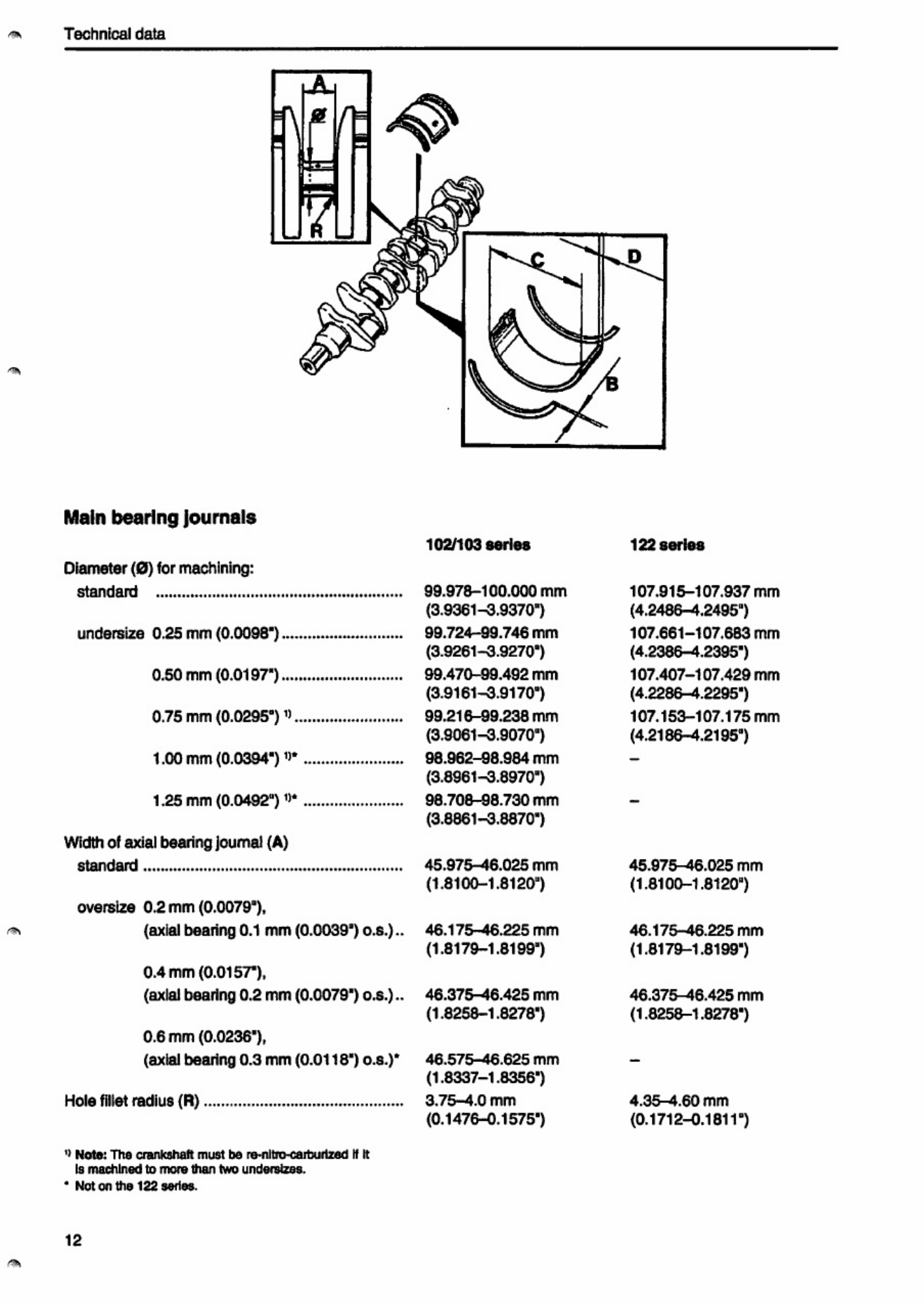 Sample 6 of Volvo CE Penta TAMD102 103 122 Technical Manual [PDF]