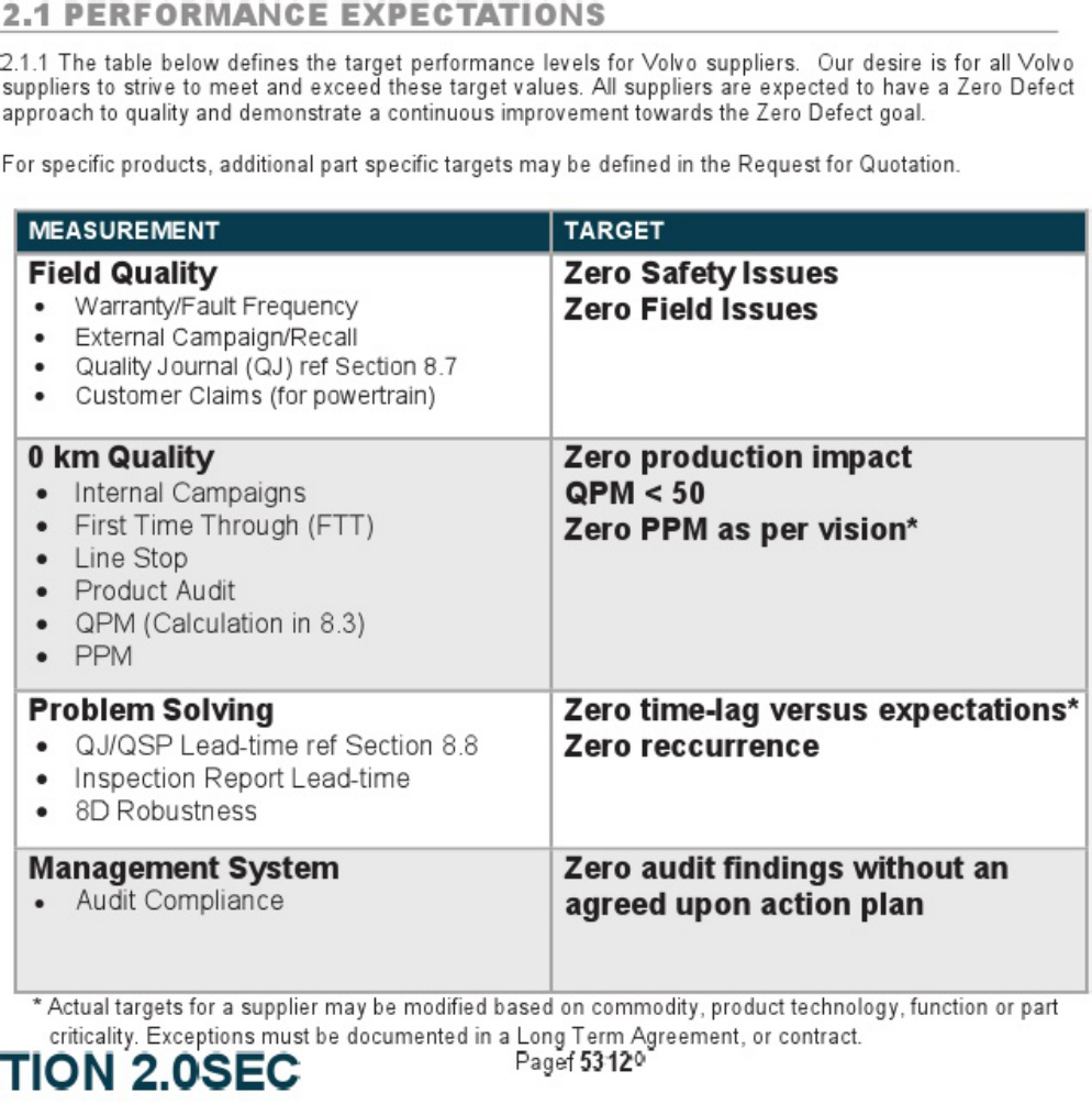 Volvo CE Supplier Quality Assurance Technical Manual [PDF] cover