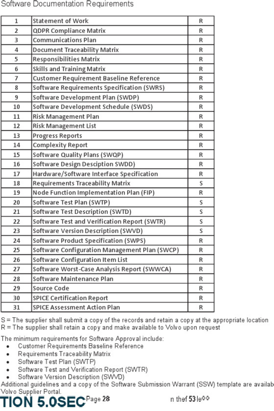 Sample 7 of Volvo CE Supplier Quality Assurance Technical Manual [PDF]