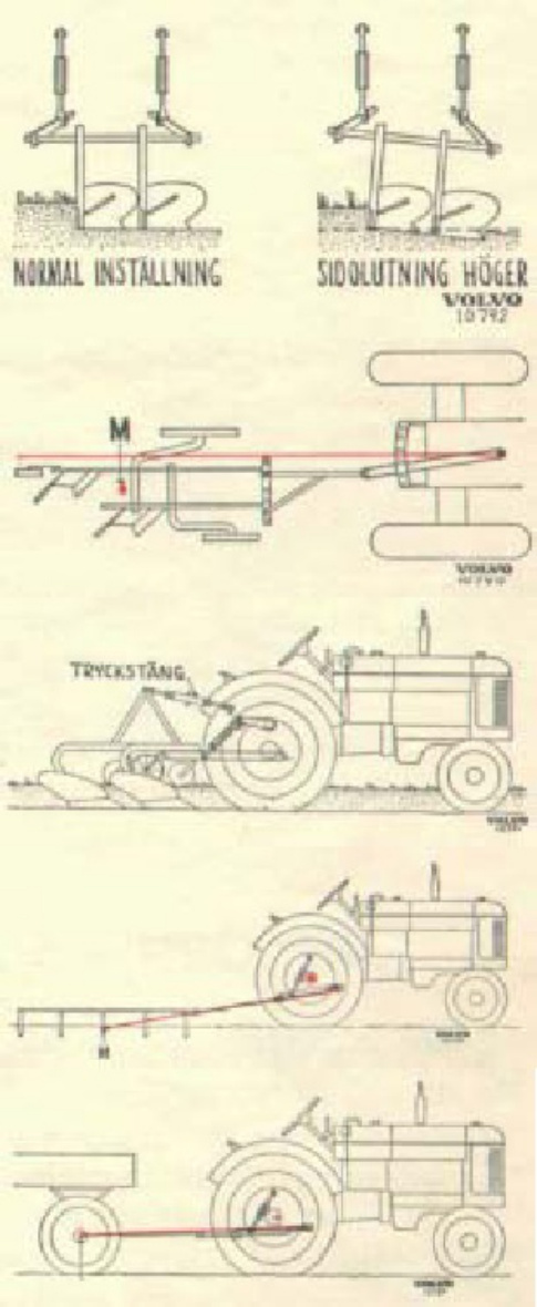 Sample 6 of Volvo CE t24-t25 Workshop Service Manual [PDF]