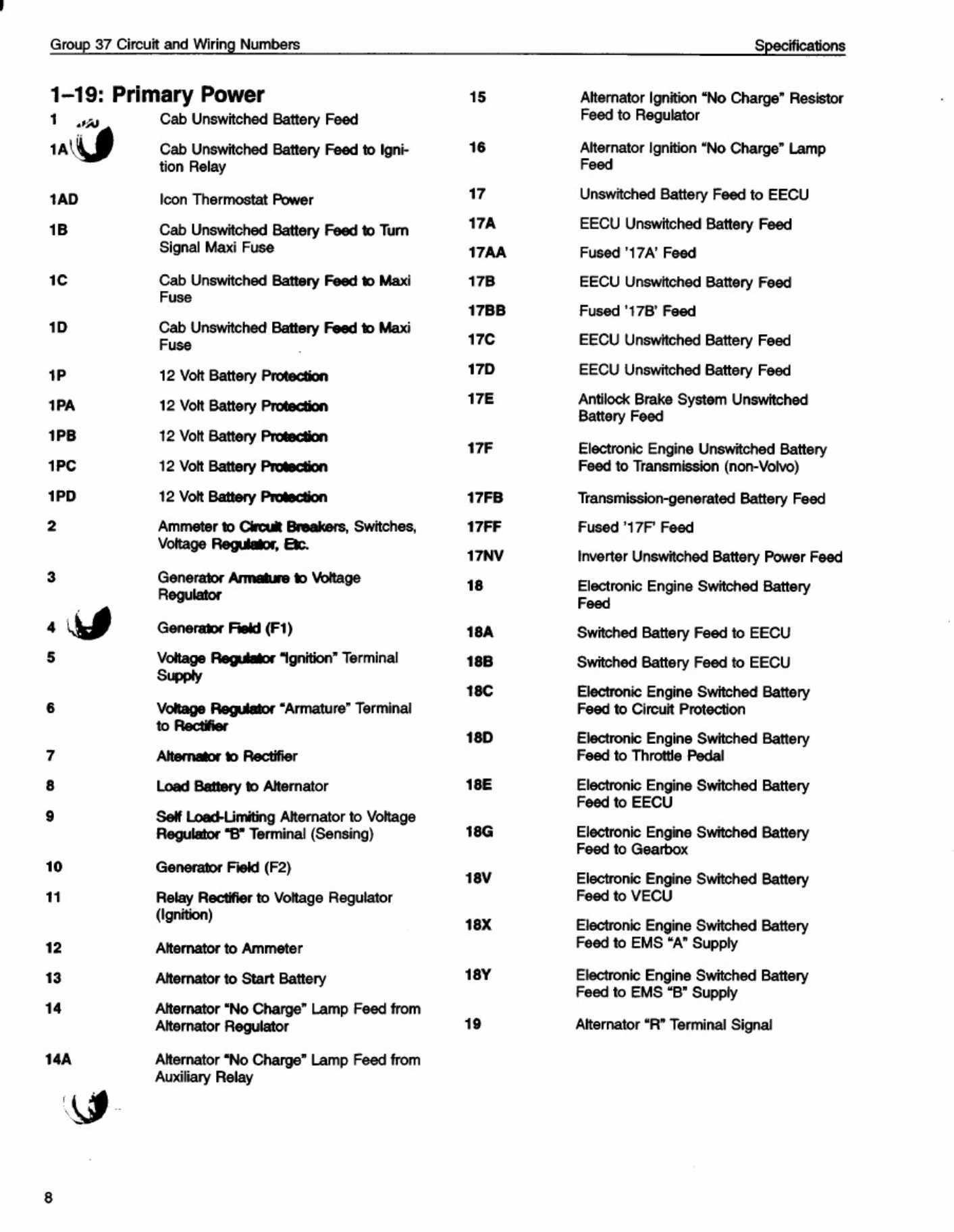 Sample 6 of Volvo CE Truck Wiring Diagrams Guide_2076956 Complete Electrical Wiring Schematic & System Diagram [PDF]