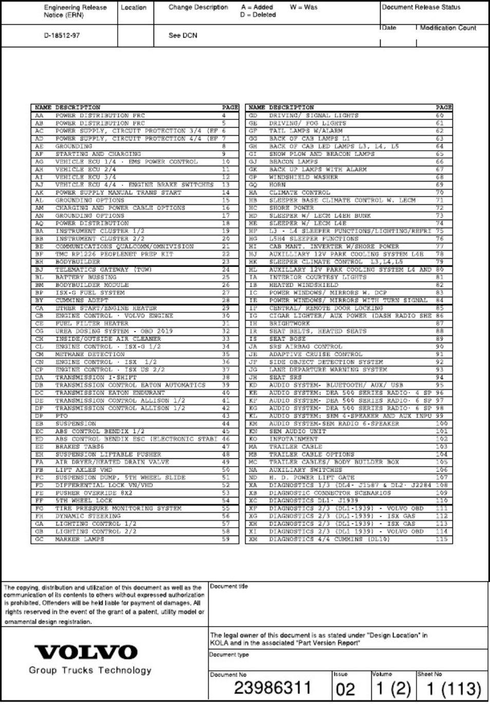 Volvo CE Truck Wiring Diagrams Index Complete Electrical Wiring Schematic & System Diagram [PDF] cover
