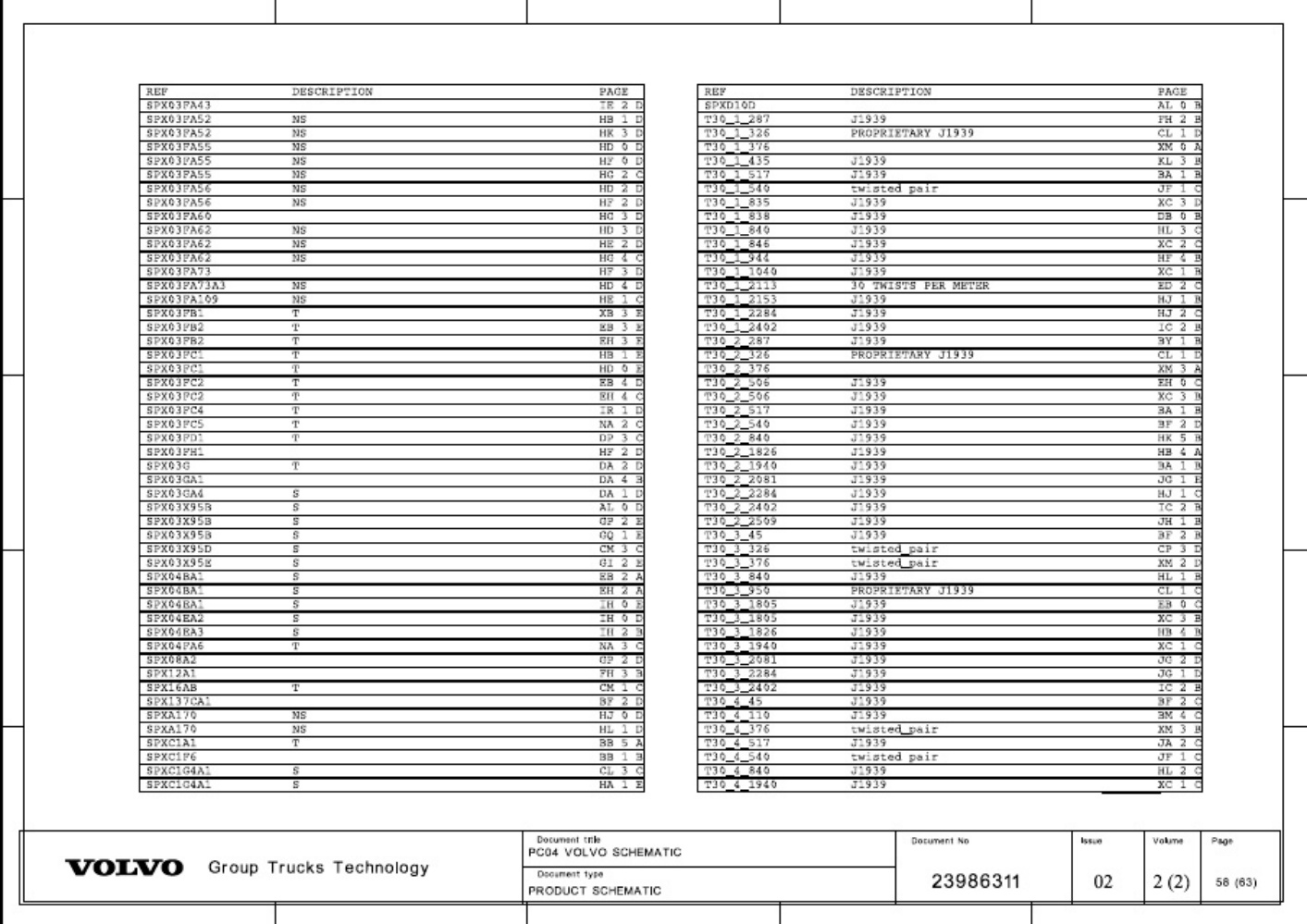 Sample 8 of Volvo CE Truck Wiring Diagrams Index Complete Electrical Wiring Schematic & System Diagram [PDF]