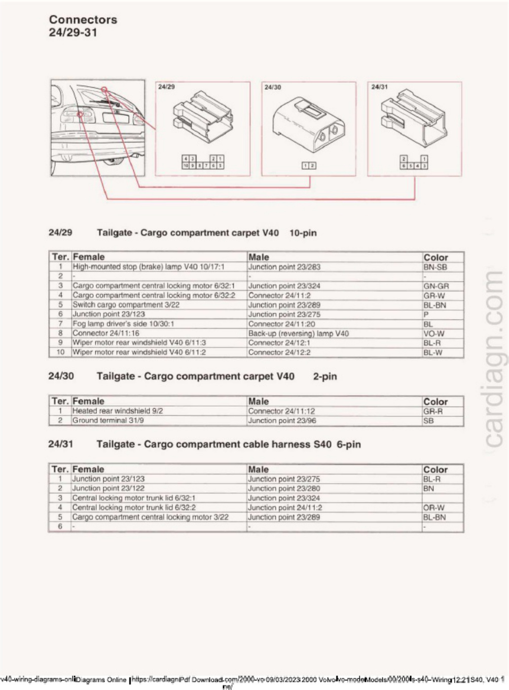 Sample 6 of Volvo CE V40 Wiring Diagram Complete Electrical Wiring Schematic & System Diagram [PDF]