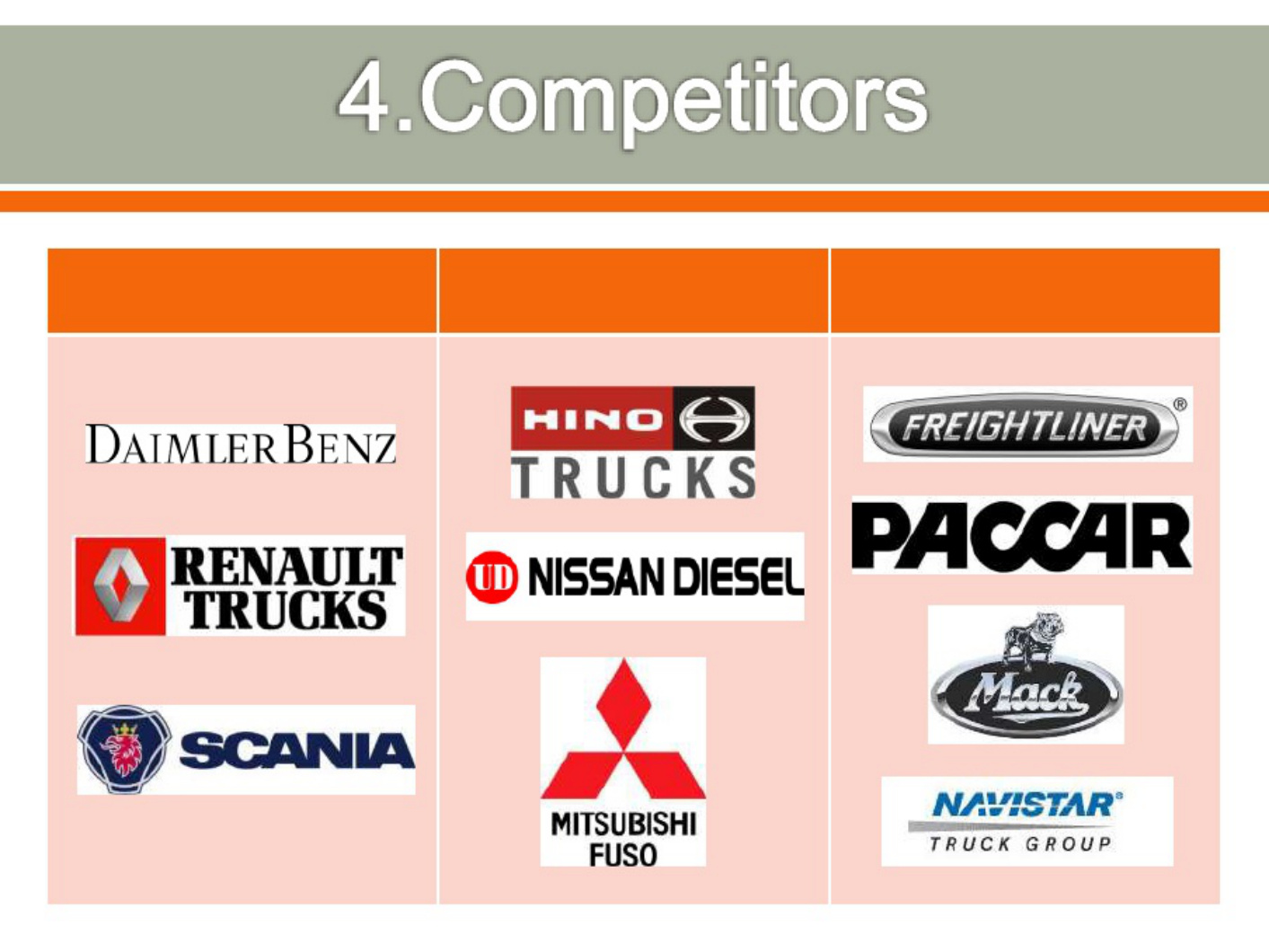 Sample 6 of Volvo CE Volvo s U S Truck Market Strategy Technical Manual [PDF]