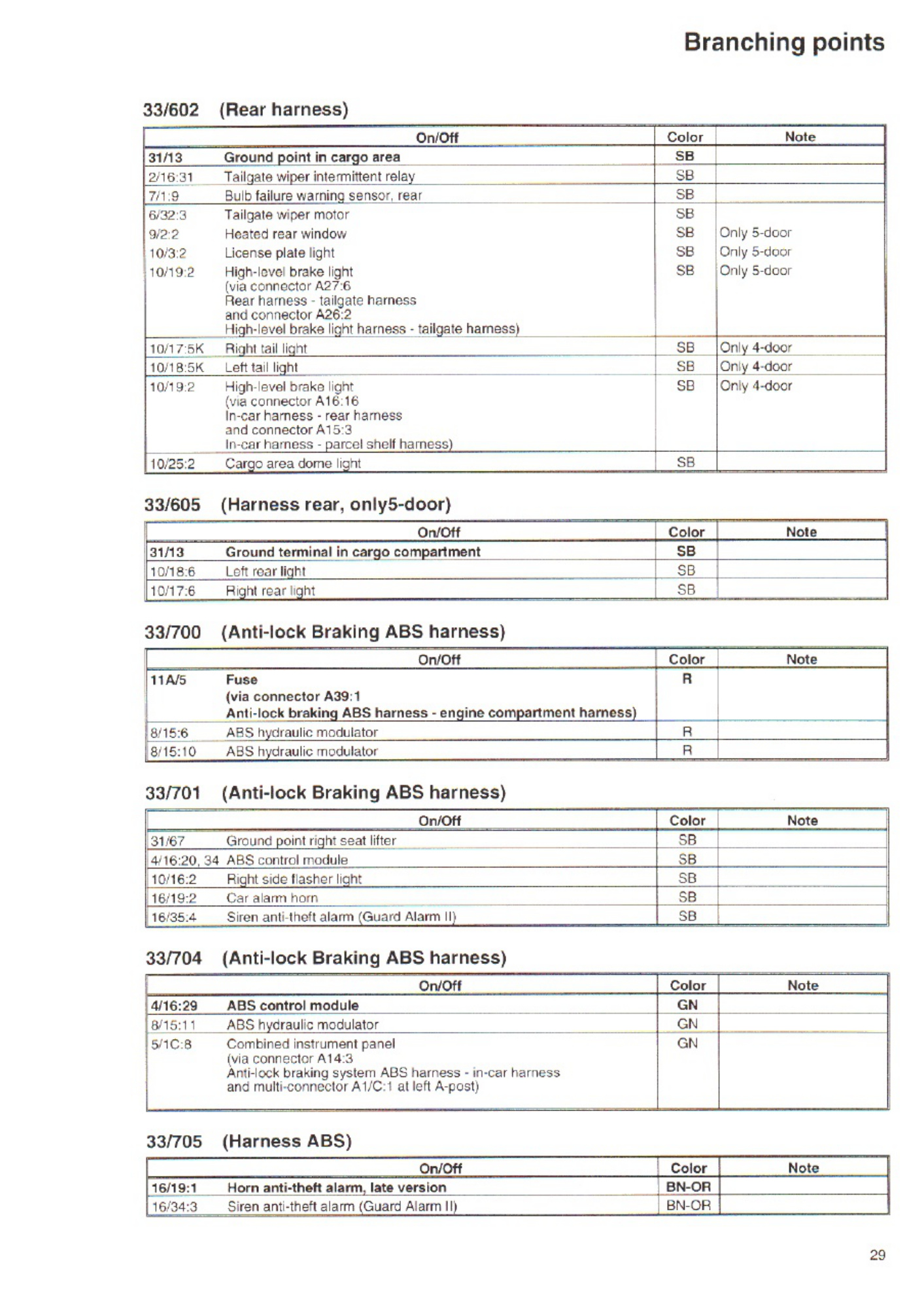 Sample 6 of Volvo CE Wiring Diagrams Overview_600907864 Complete Electrical Wiring Schematic & System Diagram [PDF]