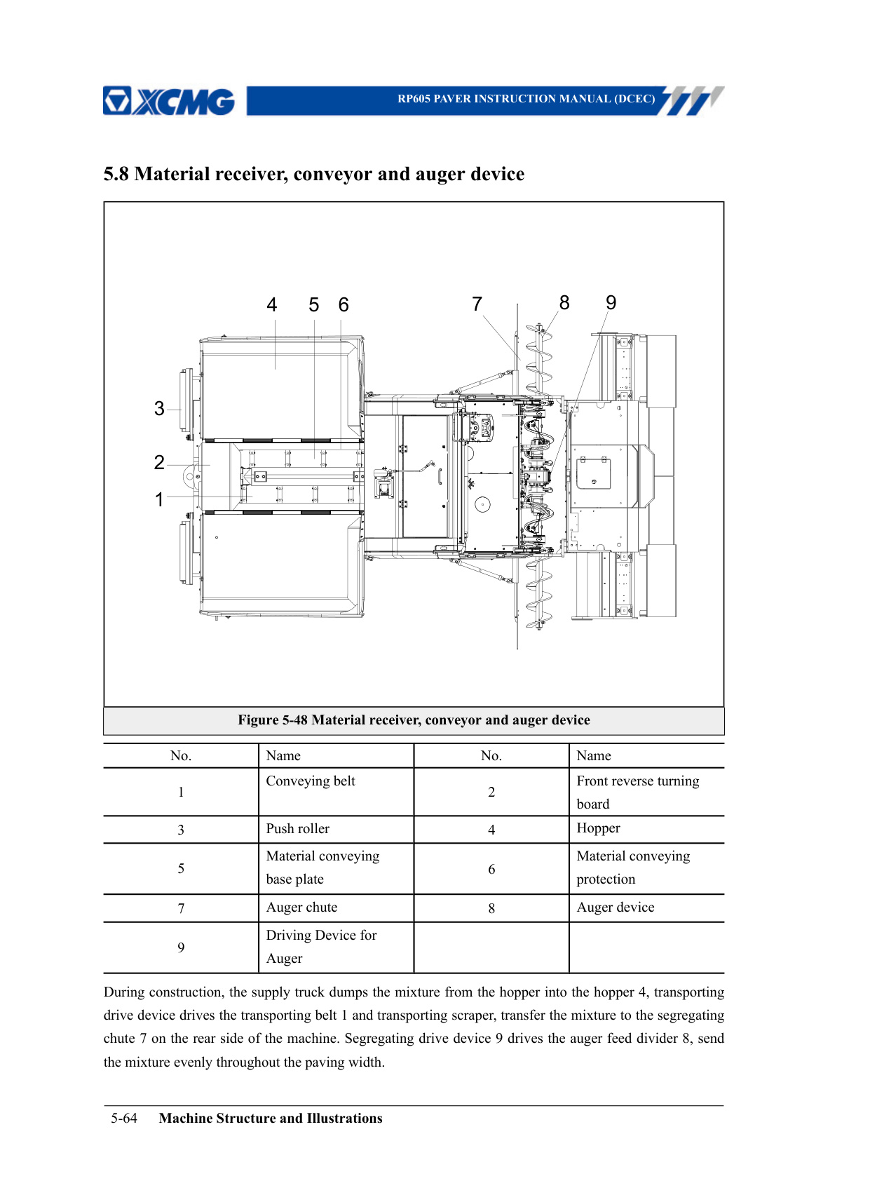 Sample 6 of XCMG RP605 - Operation & Maintenance Manual (OMM) [PDF]