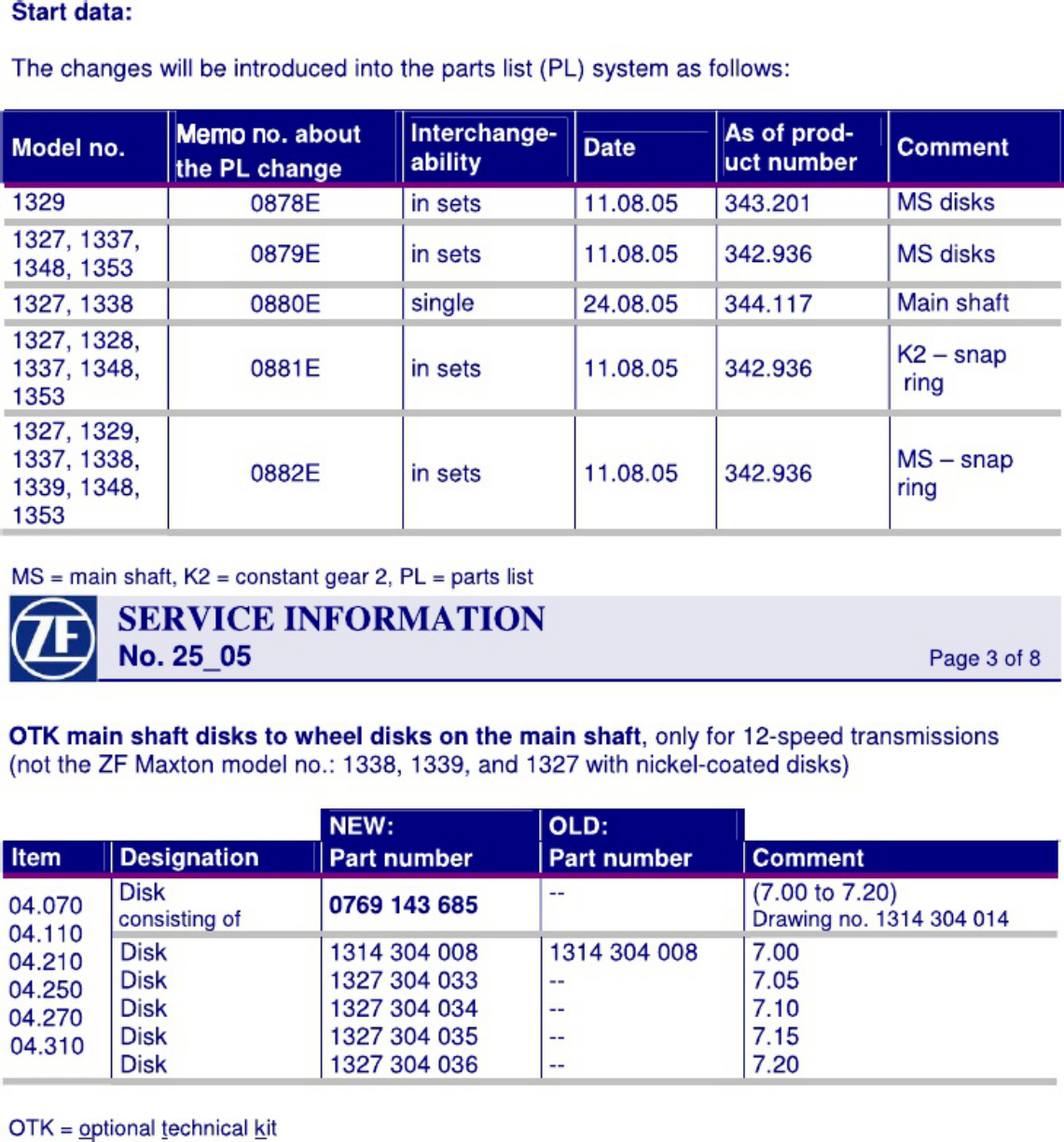 Sample 8 of ZF Friedrichshafen Astronic Transmission Workshop Service Manual [PDF]